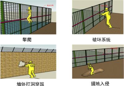 盐城亭湖区周界防范报警系统四号