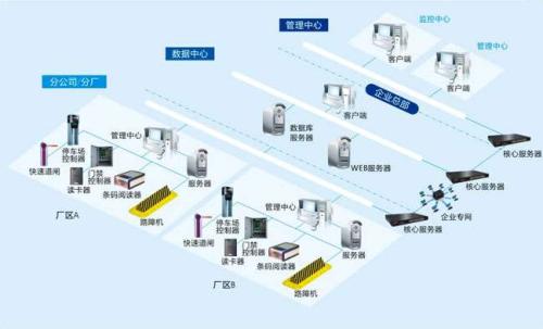 盐城亭湖区食堂收费管理系统七号