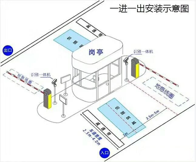 盐城亭湖区标准车牌识别系统安装图