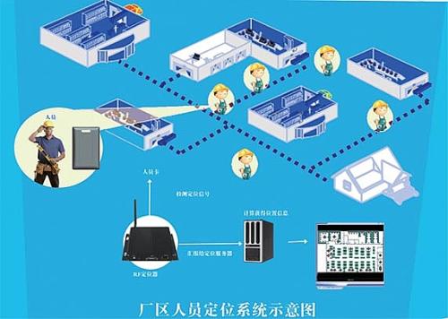 盐城亭湖区人员定位系统四号