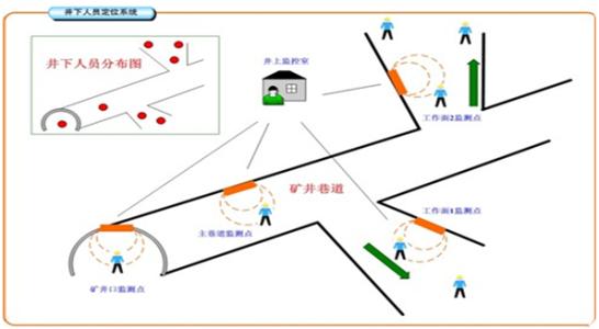 盐城亭湖区人员定位系统七号